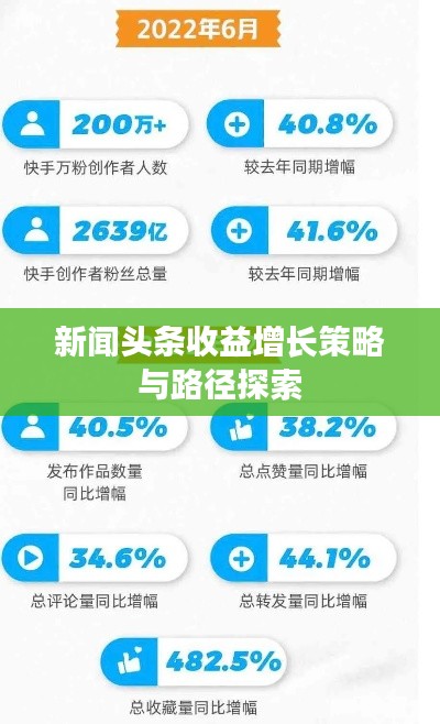 新聞頭條收益增長策略與路徑探索