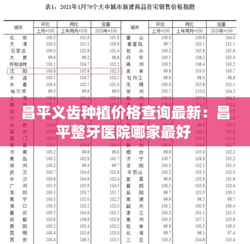 昌平義齒種植價(jià)格查詢最新：昌平整牙醫(yī)院哪家最好 