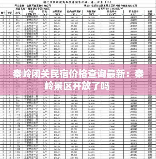 秦嶺閉關(guān)民宿價格查詢最新：秦嶺景區(qū)開放了嗎 