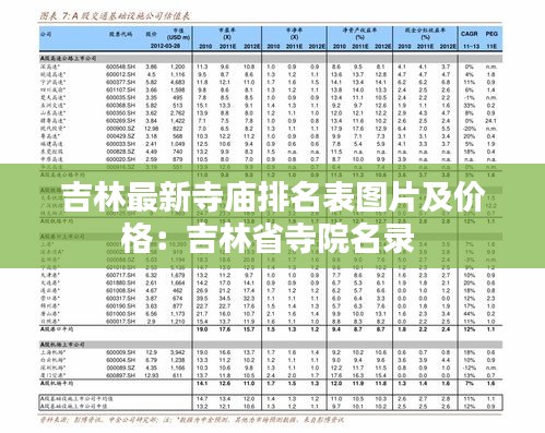 吉林最新寺廟排名表圖片及價(jià)格：吉林省寺院名錄 