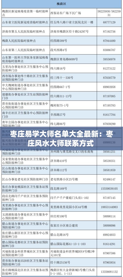棗莊易學(xué)大師名單大全最新：棗莊風(fēng)水大師聯(lián)系方式 