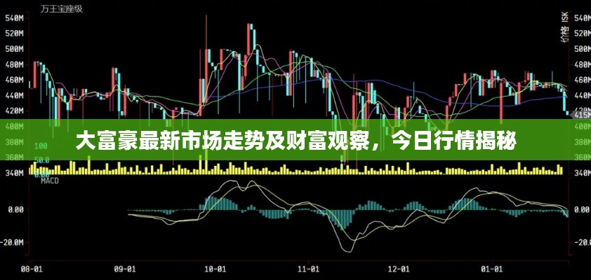 大富豪最新市場走勢及財富觀察，今日行情揭秘