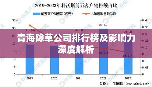 青海除草公司排行榜及影響力深度解析