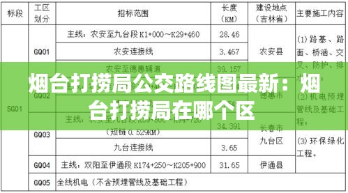 煙臺打撈局公交路線圖最新：煙臺打撈局在哪個(gè)區(qū) 