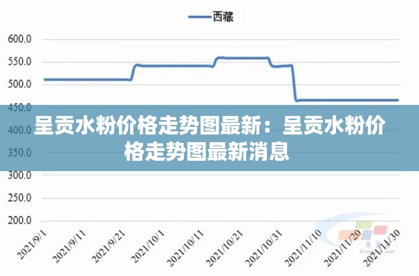呈貢水粉價格走勢圖最新：呈貢水粉價格走勢圖最新消息 