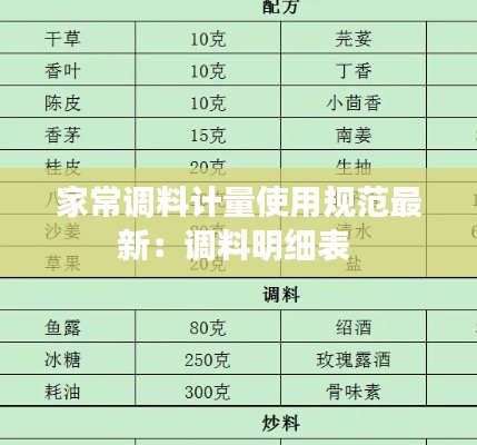 家常調(diào)料計(jì)量使用規(guī)范最新：調(diào)料明細(xì)表 