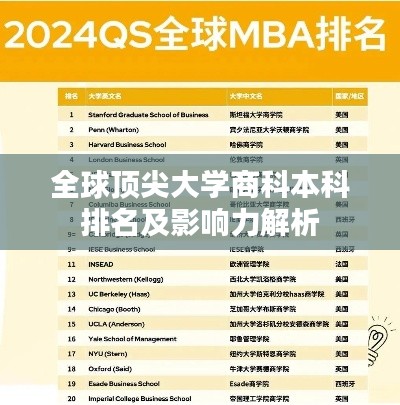 全球頂尖大學(xué)商科本科排名及影響力解析