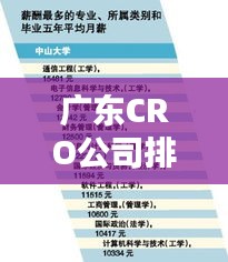 廣東CRO公司排名大揭秘，探尋行業(yè)佼佼者！