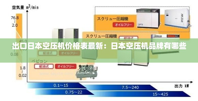 出口日本空壓機(jī)價(jià)格表最新：日本空壓機(jī)品牌有哪些 