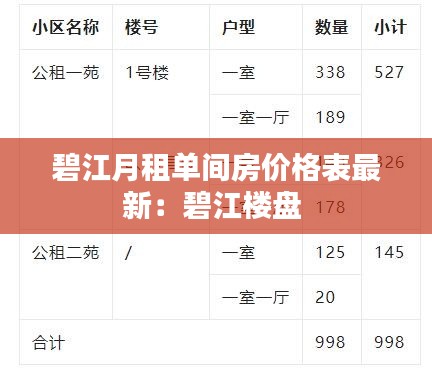碧江月租單間房價格表最新：碧江樓盤 