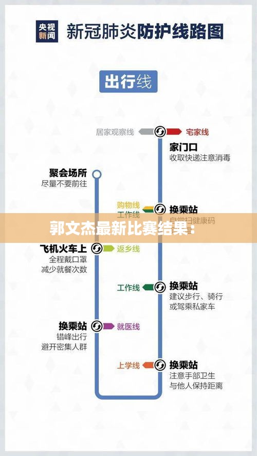 郭文杰最新比賽結(jié)果： 