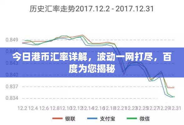 今日港幣匯率詳解，波動一網(wǎng)打盡，百度為您揭秘