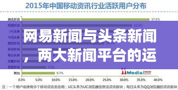 網(wǎng)易新聞與頭條新聞，兩大新聞平臺(tái)的運(yùn)營(yíng)策略及發(fā)展趨勢(shì)深度探討