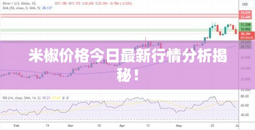 米椒價(jià)格今日最新行情分析揭秘！