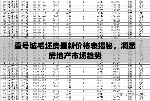 壹號城毛坯房最新價格表揭秘，洞悉房地產(chǎn)市場趨勢