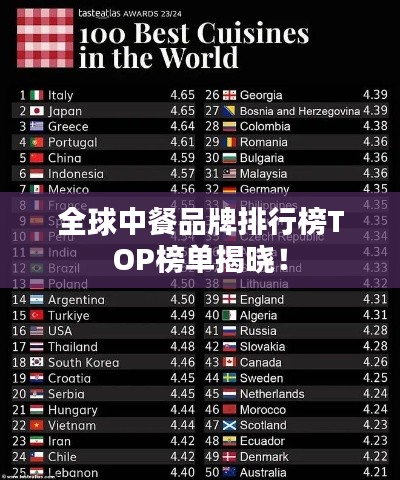 全球中餐品牌排行榜TOP榜單揭曉！