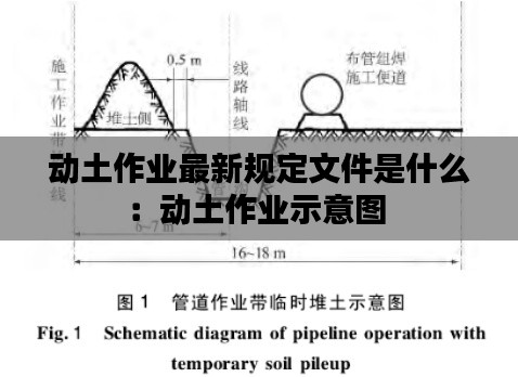 動(dòng)土作業(yè)最新規(guī)定文件是什么：動(dòng)土作業(yè)示意圖 