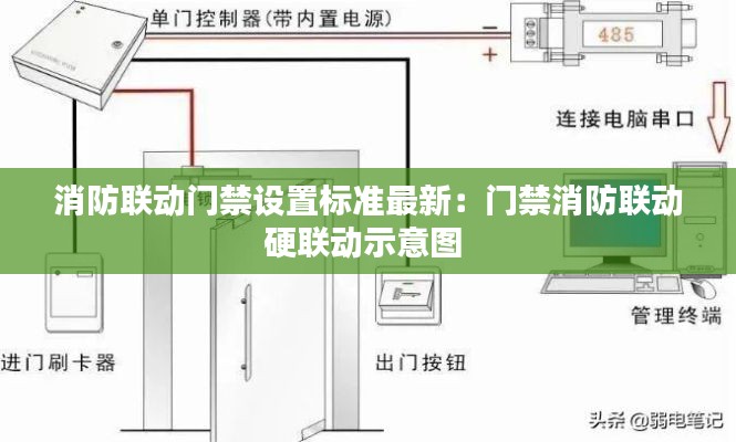 消防聯(lián)動門禁設(shè)置標(biāo)準(zhǔn)最新：門禁消防聯(lián)動硬聯(lián)動示意圖 