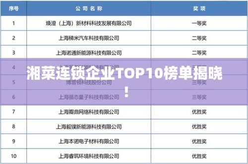 湘菜連鎖企業(yè)TOP10榜單揭曉！