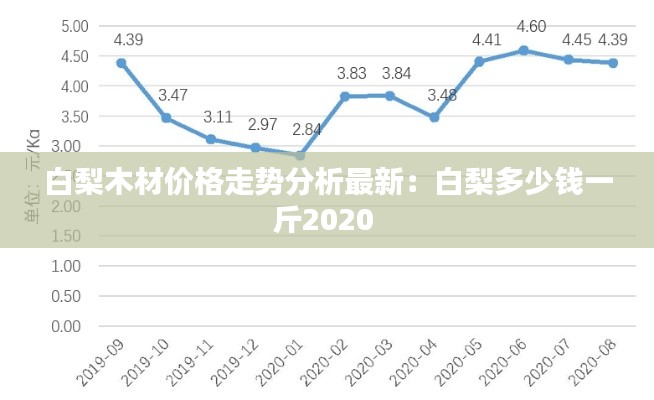 白梨木材價格走勢分析最新：白梨多少錢一斤2020 