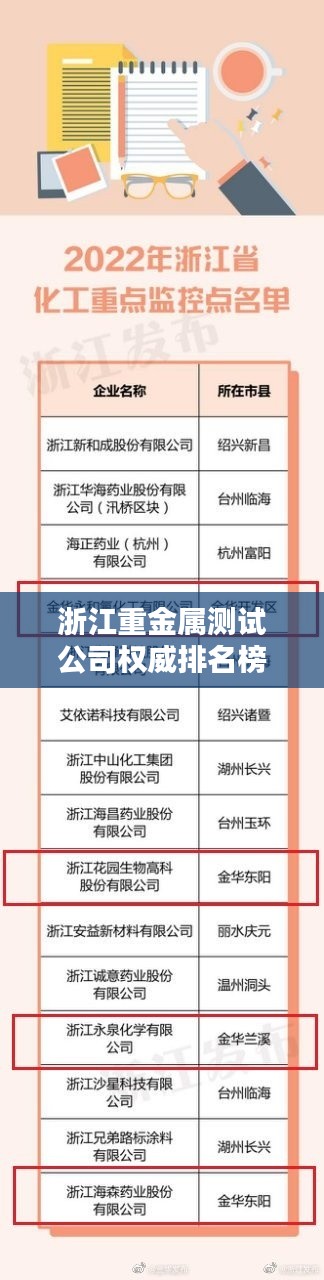 浙江重金屬測(cè)試公司權(quán)威排名榜單揭曉！