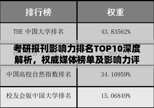 考研報(bào)刊影響力排名TOP10深度解析，權(quán)威媒體榜單及影響力評(píng)估