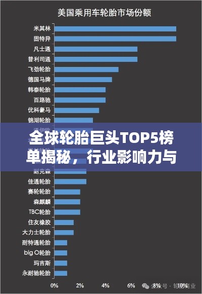 全球輪胎巨頭TOP5榜單揭秘，行業(yè)影響力與排名解析