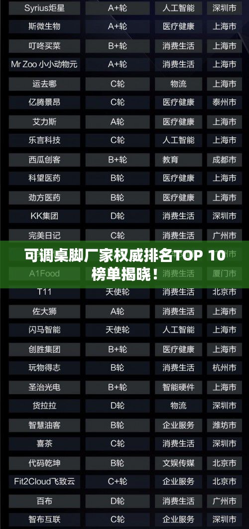 可調(diào)桌腳廠家權(quán)威排名TOP 10榜單揭曉！
