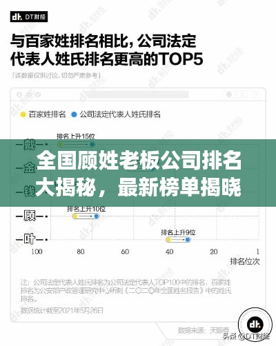 全國顧姓老板公司排名大揭秘，最新榜單揭曉！
