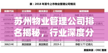 蘇州物業(yè)管理公司排名揭秘，行業(yè)深度分析與競爭力評估