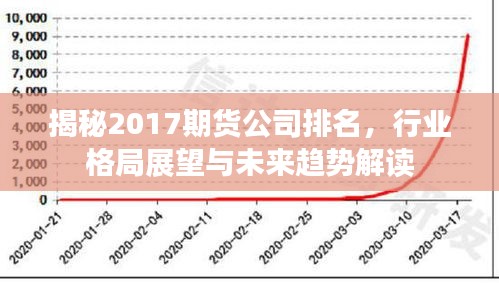 揭秘2017期貨公司排名，行業(yè)格局展望與未來(lái)趨勢(shì)解讀