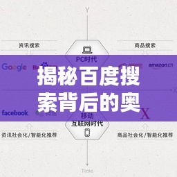 揭秘百度搜索背后的奧秘，探索中國搜索引擎的無限可能