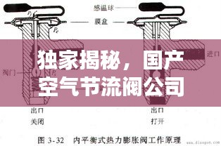 獨(dú)家揭秘，國(guó)產(chǎn)空氣節(jié)流閥公司排名榜單！