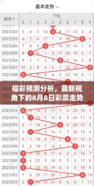 福彩預(yù)測(cè)分析，最新視角下的8月8日彩票走勢(shì)展望