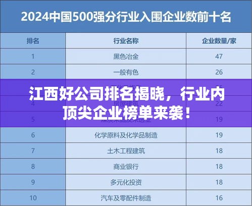 江西好公司排名揭曉，行業(yè)內(nèi)頂尖企業(yè)榜單來襲！