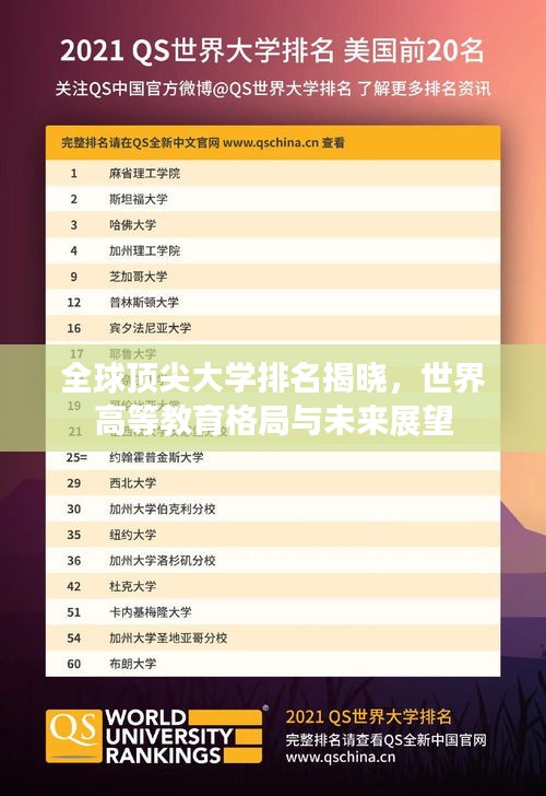 全球頂尖大學(xué)排名揭曉，世界高等教育格局與未來(lái)展望
