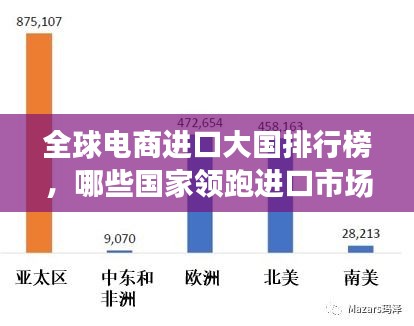 全球電商進口大國排行榜，哪些國家領跑進口市場？