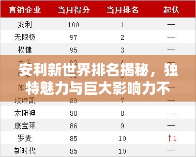 安利新世界排名揭秘，獨(dú)特魅力與巨大影響力不容小覷
