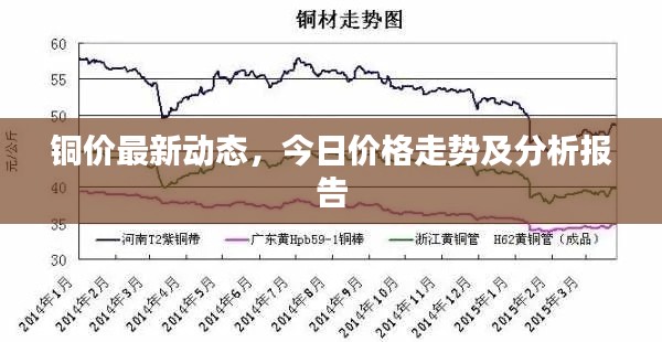 銅價最新動態(tài)，今日價格走勢及分析報告