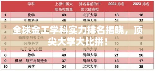 全球金工學(xué)科實(shí)力排名揭曉，頂尖大學(xué)大比拼！