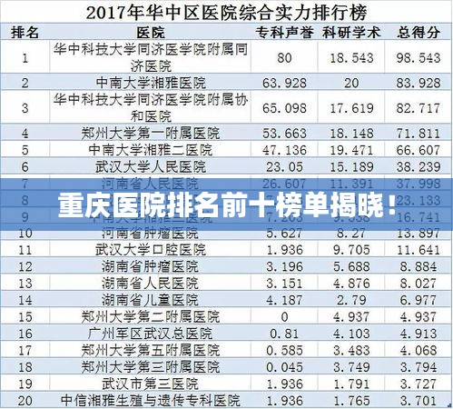 重慶醫(yī)院排名前十榜單揭曉！