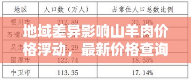 地域差異影響山羊肉價格浮動，最新價格查詢報告