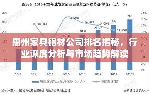 惠州家具鋁材公司排名揭秘，行業(yè)深度分析與市場趨勢解讀