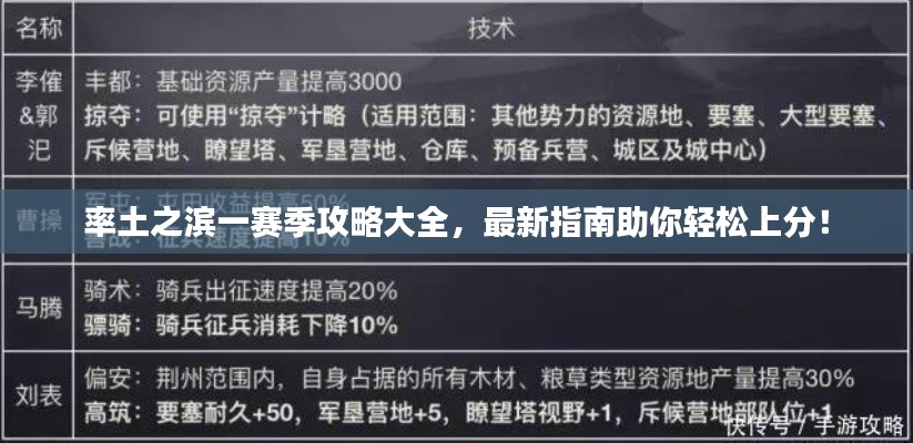 率土之濱一賽季攻略大全，最新指南助你輕松上分！