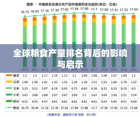 全球糧食產(chǎn)量排名背后的影響與啟示