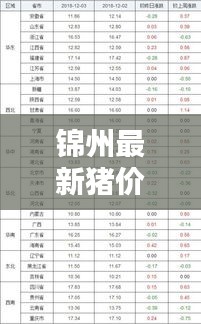錦州最新豬價(jià)行情分析與價(jià)格動(dòng)態(tài)一覽