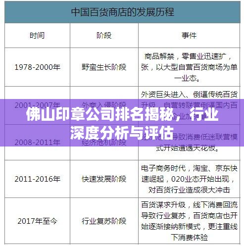 佛山印章公司排名揭秘，行業(yè)深度分析與評估