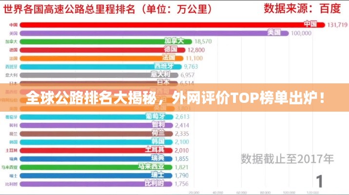 全球公路排名大揭秘，外網(wǎng)評(píng)價(jià)TOP榜單出爐！