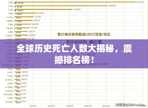 全球歷史死亡人數(shù)大揭秘，震撼排名榜！
