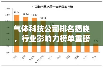 氣體科技公司排名揭曉，行業(yè)影響力榜單重磅出爐！
